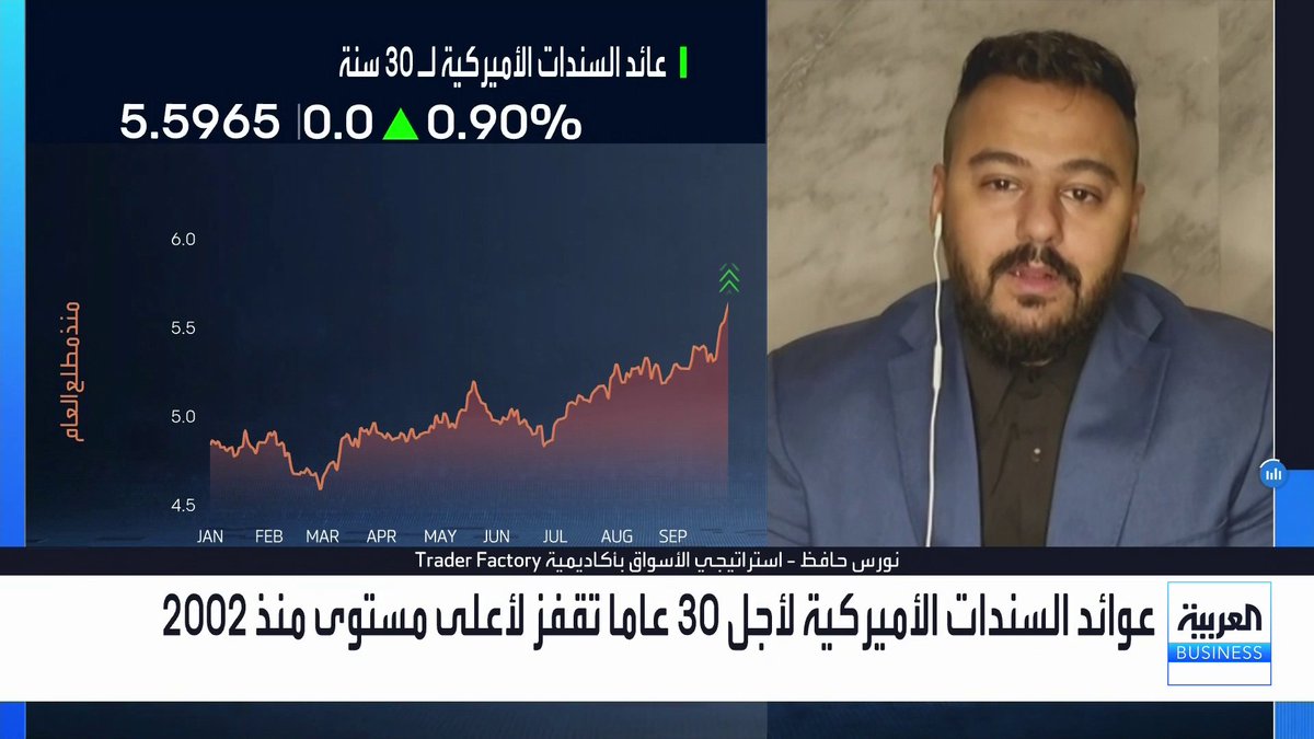 عوائد السندات الأميركية لأجل 30 عاما تقفز لأعلى مستوى منذ 2002 وثقة المستهلك الأميركي تتراجع إلى أدنى مستوى منذ عام 2014.. فما الذي يعنيه ذلك؟. استراتيجي الأسواق بأكاديمية Trader Factory نورس حافظ يتحدث عن التفاصيل لـ _Business 