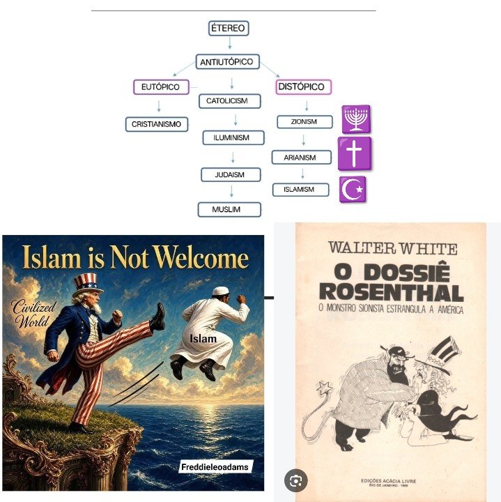JHONVICTORAX's tweet photo. DISTOPIC 
ARIANISM ✝️ 
ZIONISM 🕎
ISLAMISM ☪️ https://t.co/FrCcE5tcUd