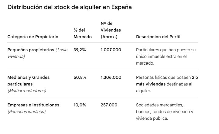 dejotate's tweet photo. DATO MATA RELATO #Albiol #Badalona @Albiol_XG con 4 pisos y 8 aparcamientos dice que él "solucionaría" lo de la vivienda jajajajajaja https://t.co/83hKq7hAiQ
