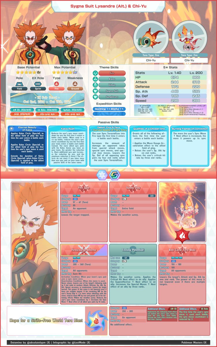 absolutelypm's tweet photo. 💸 Sync Pair Infographic 2.73.0 (LV 200) (1/3) https://t.co/QOxTzIFTSA #PMEXSpoiler https://t.co/6fG7ReuqWu