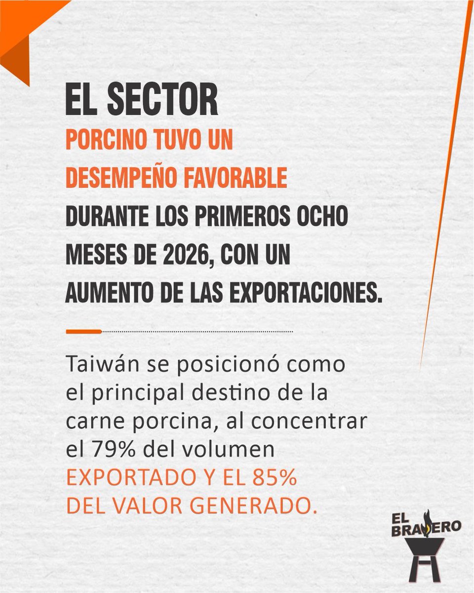 BraseroPy's tweet photo. Carne porcina crece y conquista mercados https://t.co/Ycf9CRtUKH