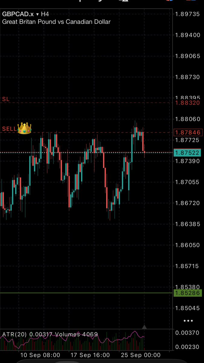 topmemba002's tweet photo. $GBPCAD https://t.co/KOSaFUGcus