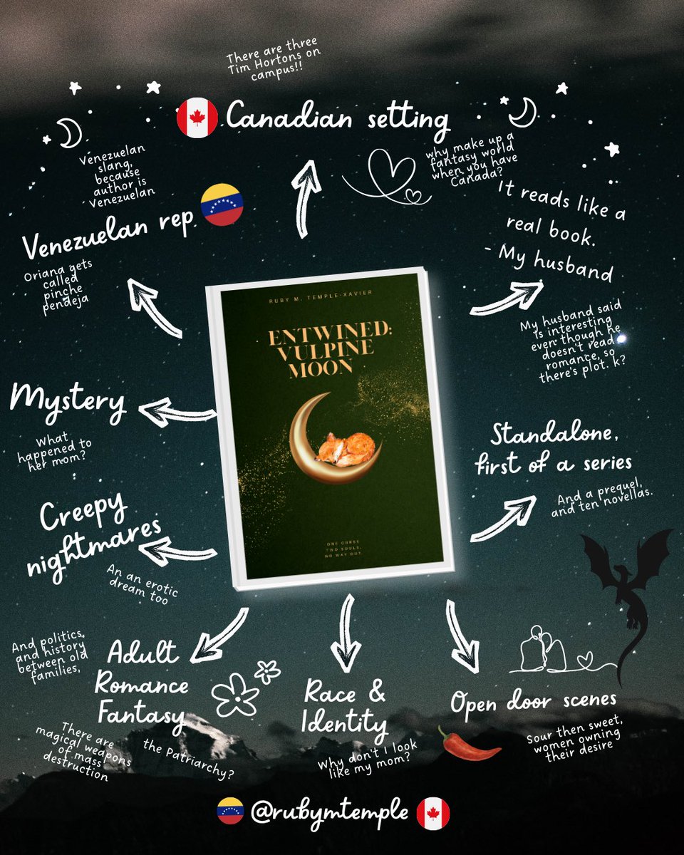 RubyMTemple's tweet photo. Entwined: Vulpine Moon. #picantePit #A #RF #Q I have lived in Canada for 15 years, I ended up writing a book with Canada as a setting, but with Venezuelan flavour. I have become a mosaic of identities: outsider and belonging 🇨🇦🇻🇪 this is my book https://t.co/FMV11v03lC