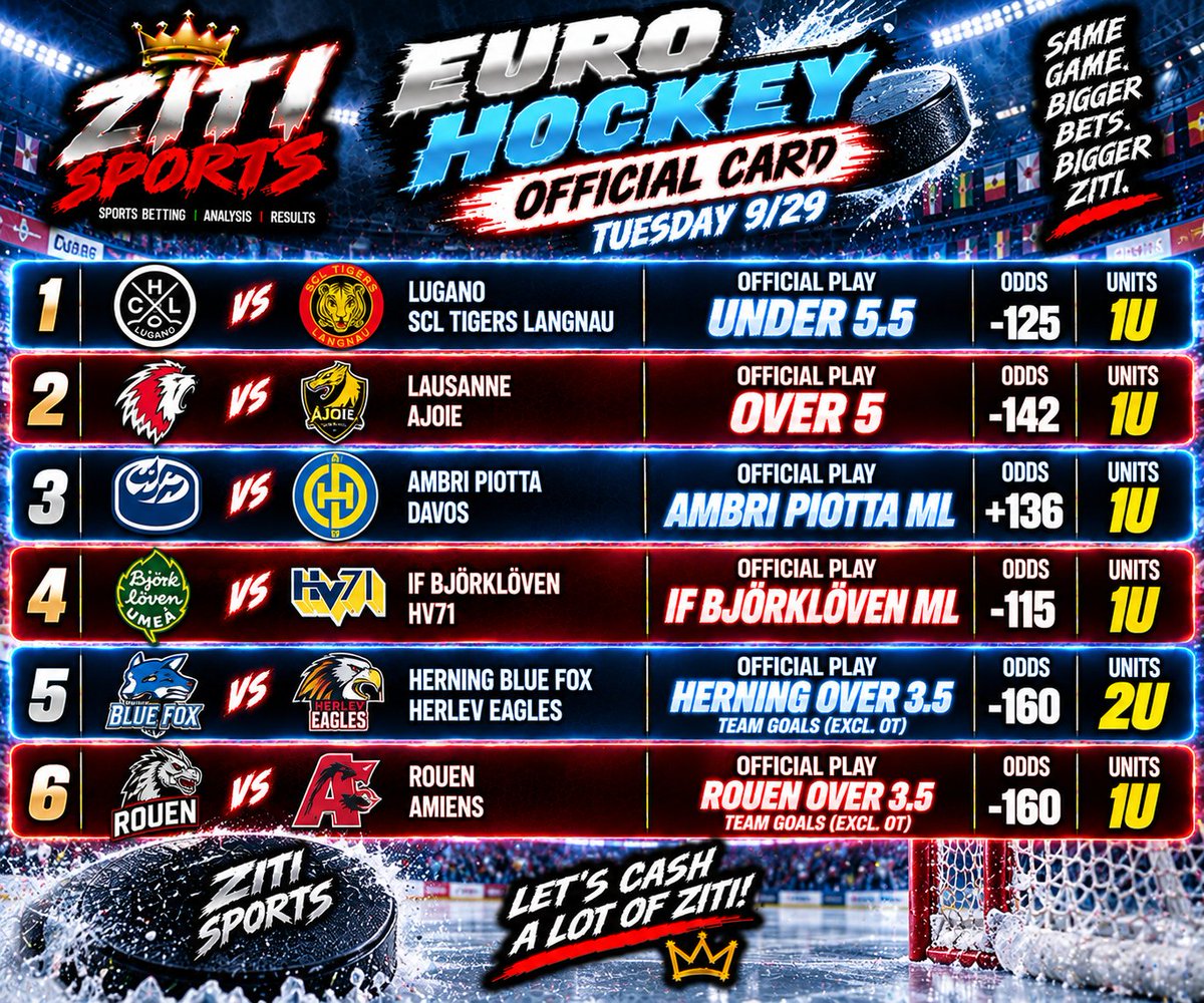 SportsZiti's tweet photo. 🏒🔥 EURO HOCKEY ZITI IS LOCKED! 🔥🏒
🌍 6 PLAYS • 7U ON THE ICE 🧊
LET’S CASH &amp; STACK THAT ZITI! 🤌🍝💰
#EuroHockey #HockeyPicks #HockeyBetting #SportsBetting #BettingPicks #BettingTwitter #ZitiSports #WinZiti https://t.co/8xUHLGn73g