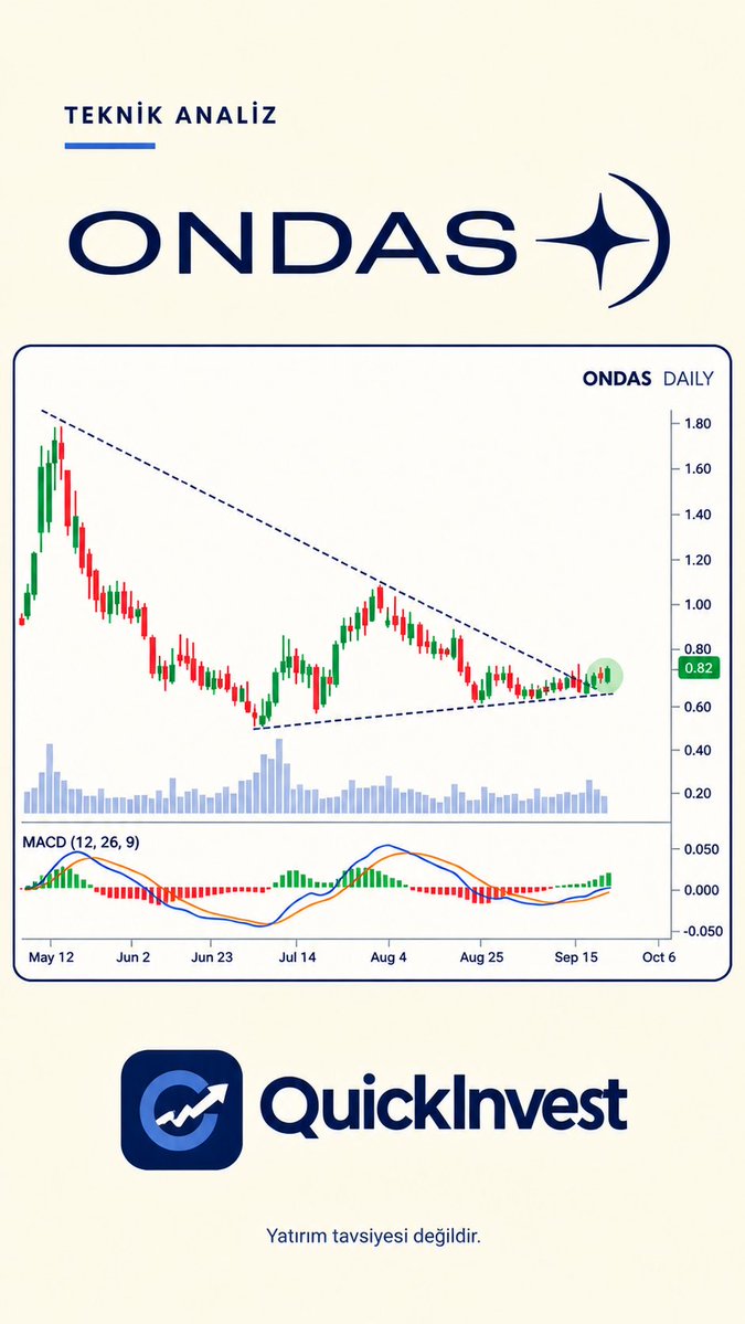 QuickInvestApp's tweet photo. $ONDS ⚡️⚡️
#hissesenedi #yatırım #borsa #nasdaq https://t.co/FwNy7X0soP