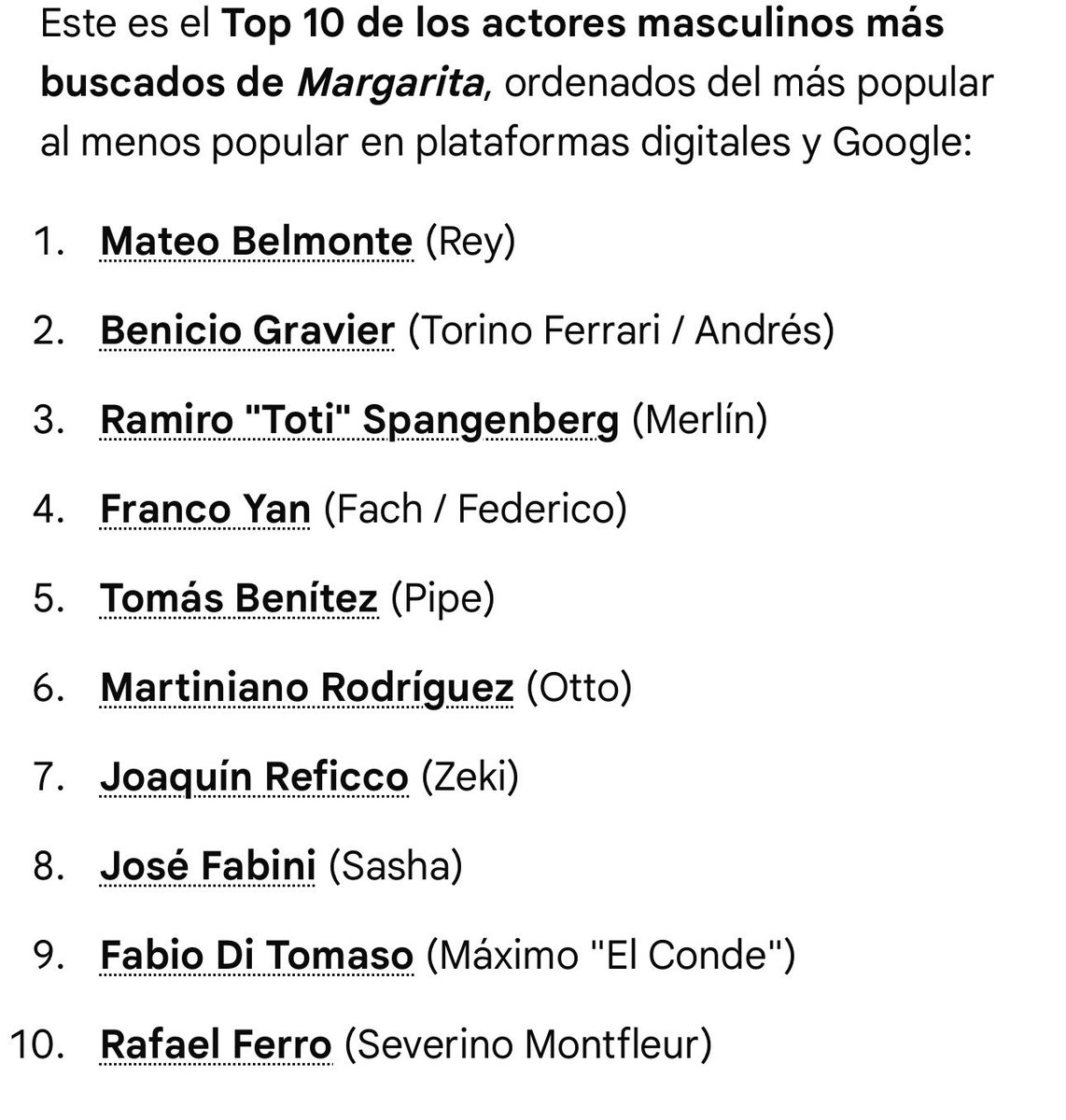 Magnoliitaa's tweet photo. Segun Google
Este es el orden de popularidad actual.
Benicio superó a Toti 😳
#Margarita #Marrey #Andreisy #BenicioGravier #LolaAbraldes #MoraBianchi #MateoBelmontes https://t.co/hnEbowY5Cu