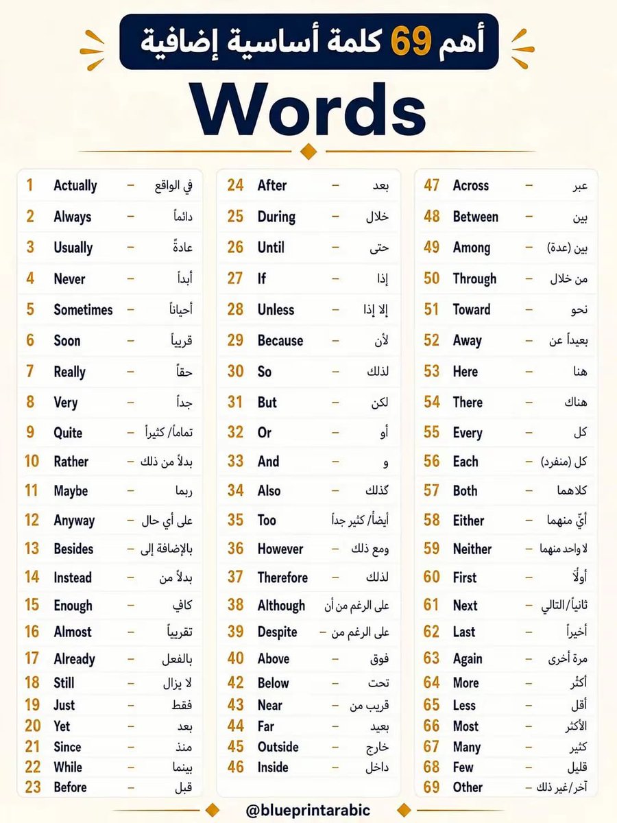 aowd25's tweet photo. اهم 333 كلمة في اللغة الإنجليزية❤ https://t.co/BsIItjXOvG