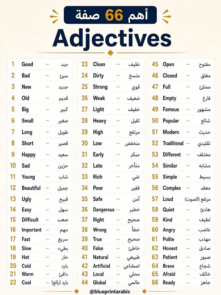 aowd25's tweet photo. اهم 333 كلمة في اللغة الإنجليزية❤ https://t.co/BsIItjXOvG