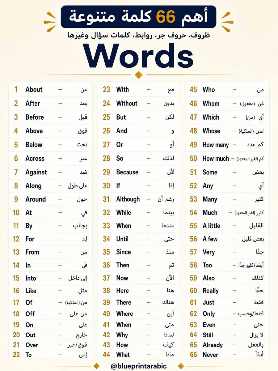 aowd25's tweet photo. اهم 333 كلمة في اللغة الإنجليزية❤ https://t.co/BsIItjXOvG