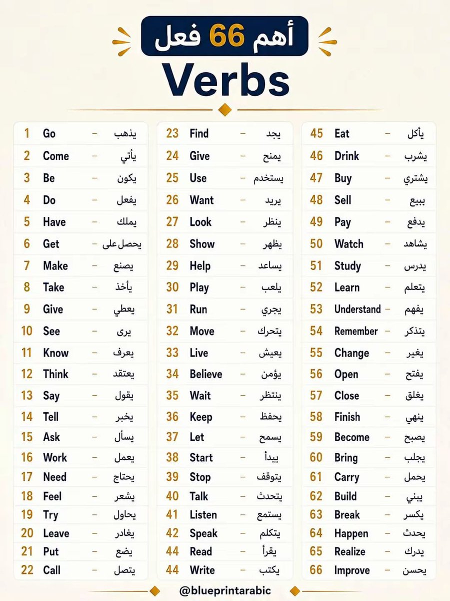 aowd25's tweet photo. اهم 333 كلمة في اللغة الإنجليزية❤ https://t.co/BsIItjXOvG