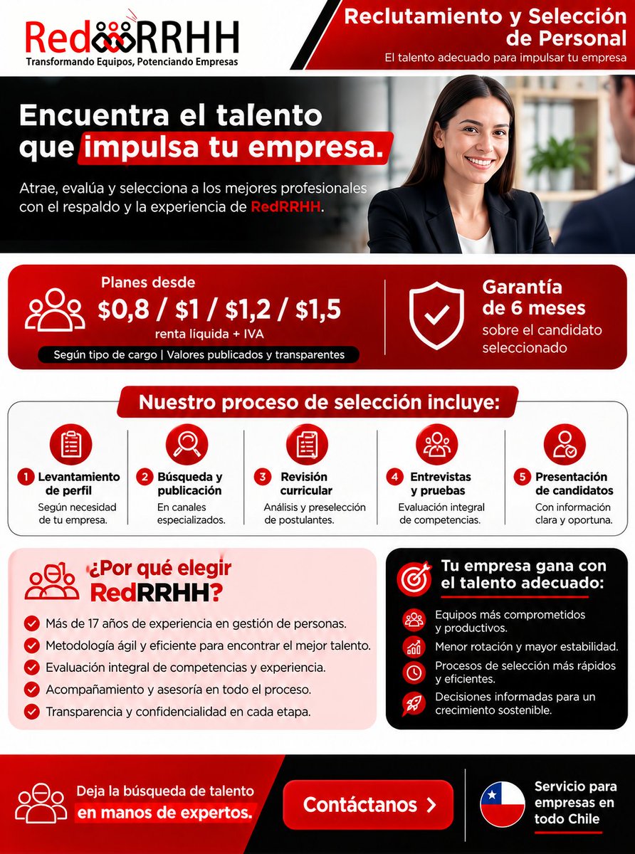 REDRRHHcl's tweet photo. 🎯 Encuentra el talento que tu empresa necesita. En RedRRHH te apoyamos en el proceso de Reclutamiento y Selección, ahorrando tiempo y optimizando la búsqueda de candidatos.

👉 https://t.co/Chl0Hz296a

#RedRRHH #Reclutamiento #RRHH #chile https://t.co/cowCLnx7WZ