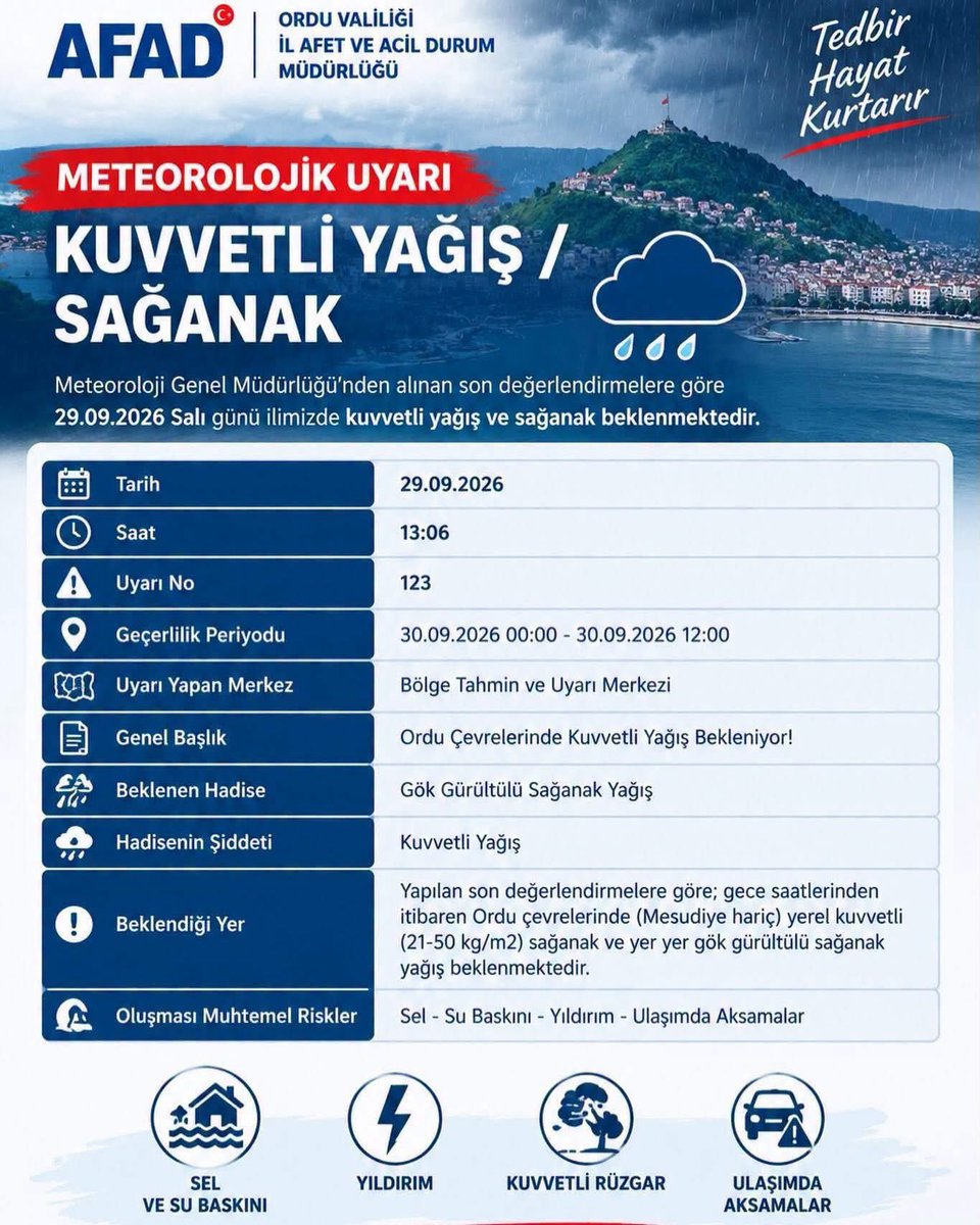 TCOrduValiligi's tweet photo. İlimiz için kuvvetli yağış ve sağanak uyarısı yapıldı.
Lütfen! Dikkatli ve tedbirli olalım. https://t.co/orSuH6Bxg2