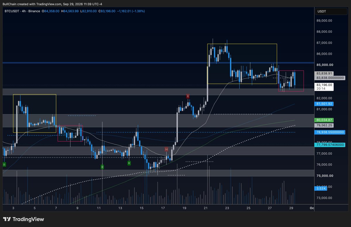 BullChain's tweet photo. same same $BTC https://t.co/OUsIbKIcc0