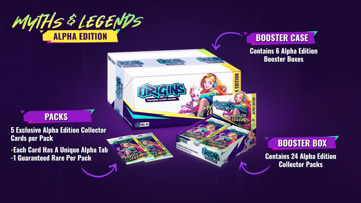 origins_tcg's tweet photo. How do Origins TCG sets work?

As you know we're taking a lot of inspiration from other games for our economy. For set releases it's first and foremost physical TCGs.

- Sealed product
- Limited print runs
- Defined release periods
- LGS

Here's the details:

1. The Alpha Edition

The first Origins set is Myths and Legends, containing 218 characters. Its first-edition collectible release is Alpha Edition.

Alpha Edition will only be available through the Kickstarter. Every Alpha card will carry an Alpha tag on the card face so the edition remains identifiable forever. A character may appear again in a later set, but the Alpha Edition version and its Alpha tag will not.

Once the Alpha window closes, Origins will not issue additional Alpha cards, packs, booster boxes, or cases.

2. The collectible set cycle

Origins plans to release a new set every 3 to 4 months. Standard sets will have a 3-month sale window during which collectible cards and sealed products will be distributed through Origins, participating local game stores, and approved online partners.

Afterward, the only available copies will be the cards, packs, booster boxes, and cases already owned by collectors. Those items can be traded through the Steam Community Market.

3. Sealed supply

Packs, booster boxes, and cases will exist as individual Steam inventory items. Collectors can open them, trade them, or leave them sealed. Booster boxes and cases will only be available through preorder.

This allows sealed product to remain part of the collection instead of becoming a temporary purchase screen that disappears after opening.

4. What limited supply does and does not mean

Limited supply creates verifiable scarcity. It does not guarantee demand, market value, or price appreciation. All of these will be determined by collectors on the secondary market.

The limited supply also applies only to collectible versions. Every base gameplay card will remain free to every player, so an edition closing will never remove a card from the game.

5. How rarity is created

A collectible card can differ across several layers:

- Edition
- Rarity
- Grade
- Digital condition
- Promo status

These layers give our cards a lot of depth and allows us to make a particular collectible more specific without changing what the card does in a match.

6. How grading works

The contents of a sealed pack are determined before the pack is opened. When a collectible card is revealed, the system rolls its grade.

Grading is automatic, instant, and free. The card is evaluated across centering, corners, edges, and surface, with visible digital defects explaining the result. Grades range from 1 to 10, including half grades.

Because grade and card rarity are separate, two copies of the same card and art treatment can still be meaningfully different collectibles.

This is our approach to set releases. If you want to learn more join our community and make sure to try our demo on Steam!