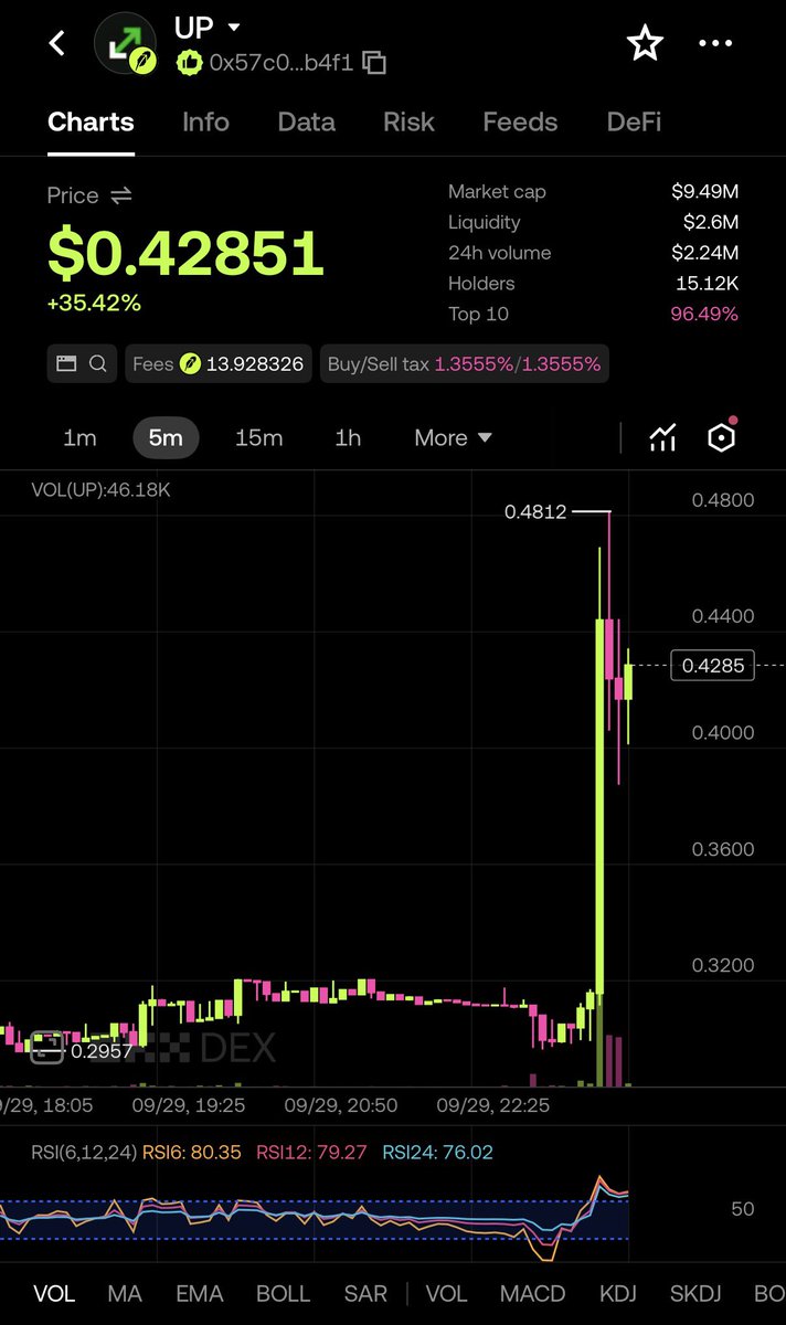kryinqq's tweet photo. 無拋壓的威力

$up

@uponrh https://t.co/nmSFEc4HZp