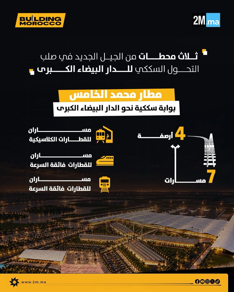 BuildingMorocco's tweet photo. 🚆🇲🇦 قبل عام، انطلقت أوراش برنامج سككي واسع لتغيير منظومة التنقل في الدار البيضاء الكبرى.
واليوم، تتواصل الأشغال لإنجاز بنية سككية جديدة، بمحطات وخطوط وخدمات للقرب، ستعيد رسم خريطة التنقل داخل الحاضرة في أفق 2030.

@ONCFgroup 

#Building_Morocco #الدار_البيضاء #ONCF #النقل_السككي  #البنيات_التحتية