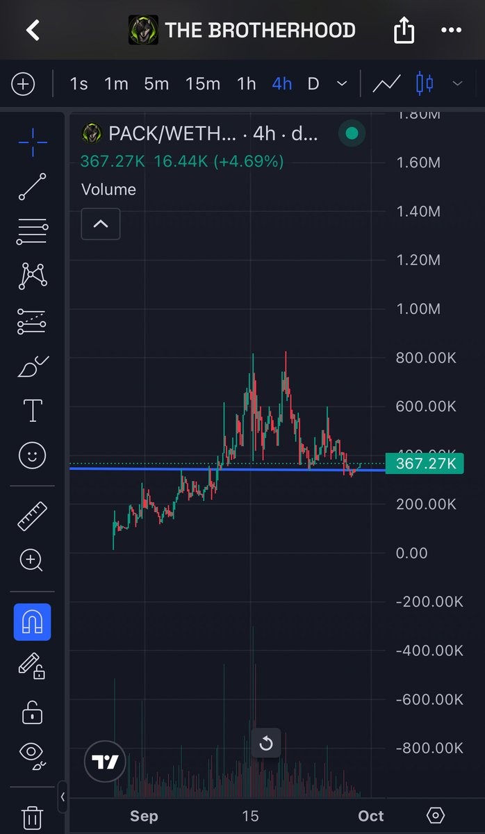 cryptoblaney's tweet photo. robinhood:0x27495511b8a2e163efc75d788706a40dd100bc27 still alive &amp; grinding 1 month after launch.

Hardest working dev i’ve seen in a while

And i wouldnt be suprised if we see 1 million + mc very soon

Looks like a juicy entry for @NoWolfAlone https://t.co/9nlX4gAgZ6