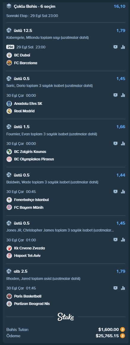 NbaEngProps's tweet photo. #EuroLeaguePicks

Bu gece bülten yoğun, 16.10 oranlık ilk kuponu buraya bırakıyorum. Tercihlerin nedenlerini de kısaca anlatayım 🔌

🏀 Dubai Basketball – FC Barcelona
Mfiondu Kabengele 12.5 sayı ÜST. Geçen sezon EuroLeague’de 14.2 sayı ortalaması vardı. Barcelona’da Nebo, Makoundou ve Evbuomwan eksikken pota altında iş yapmasını bekliyorum, barem bence makul.

🏀 Anadolu Efes – Real Madrid
Dario Saric 0.5 üçlük ÜST. Saric’ten yine bir üçlük bekliyorum. Barcelona karşısında 29 dakika sahada kaldı, 4 üçlük denedi ve birini soktu. Şutu kullanmaya devam etmesi bizim için önemli, bu maçta da bir isabet bulacağını düşünüyorum.

🏀 Zalgiris Kaunas – Olympiacos
Evan Fournier 1.5 üçlük ÜST. Geçen sezon maç başına 6.1 denemede 2.2 isabet buldu. Şut kullanmaktan çekinen bir oyuncu değil, benzer hacmi bulursa iki üçlük atmasını bekliyorum.

🏀 Fenerbahçe – Bayern Münih
Wade Baldwin 0.5 üçlük ÜST. Baldwin’den tek üçlük istiyoruz. Geçen sezon maç başına 3.2 denemede %29.3 ile attı, yüzdesi çok parlak değil ama dış şutu deniyor. Bu maçta da şutlarını kullanıp bir isabet bulmasını bekliyorum.

🏀 Kızılyıldız – Hapoel Tel Aviv
Chris Jones 0.5 üçlük ÜST. Geçen sezon EuroLeague’de 3.3 denemede 1.4 isabet buldu, %42.3 ile attı. Eski takımı karşısında bir üçlük bulmasını bekliyorum, şut yüzdesi bu tercihte hoşuma gidiyor.

🏀 Paris Basketball – Partizan
Jared Rhoden 2.5 asist ALT. Geçen sezon 1.2 asist ortalaması vardı, oynadığı 26 EuroLeague maçının 21’inde bu baremin altında kaldı. Üç asist bana yüksek geliyor, burada alt tarafındayım.

İki kupon daha yapmayı planlıyorum, hazırladıkça paylaşacağım. İçinden aklınıza yatanları seçip değerlendirebilirsiniz.
Yazdığımız gibi gelsin, bol şans. @stake