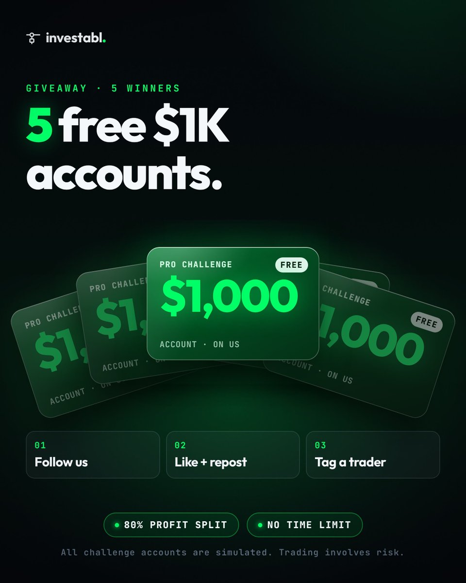 TrustedPropHub's tweet photo. 5 × $1K Pro Accounts Giveaway! 🎁

To enter:

• Follow @InvestablProp @TrustedPropHub &amp; @support_tph 

• Like, Repost this post, and tag a friend.

3 winners will be selected at random in 5 days. https://t.co/hD1irRH7ml