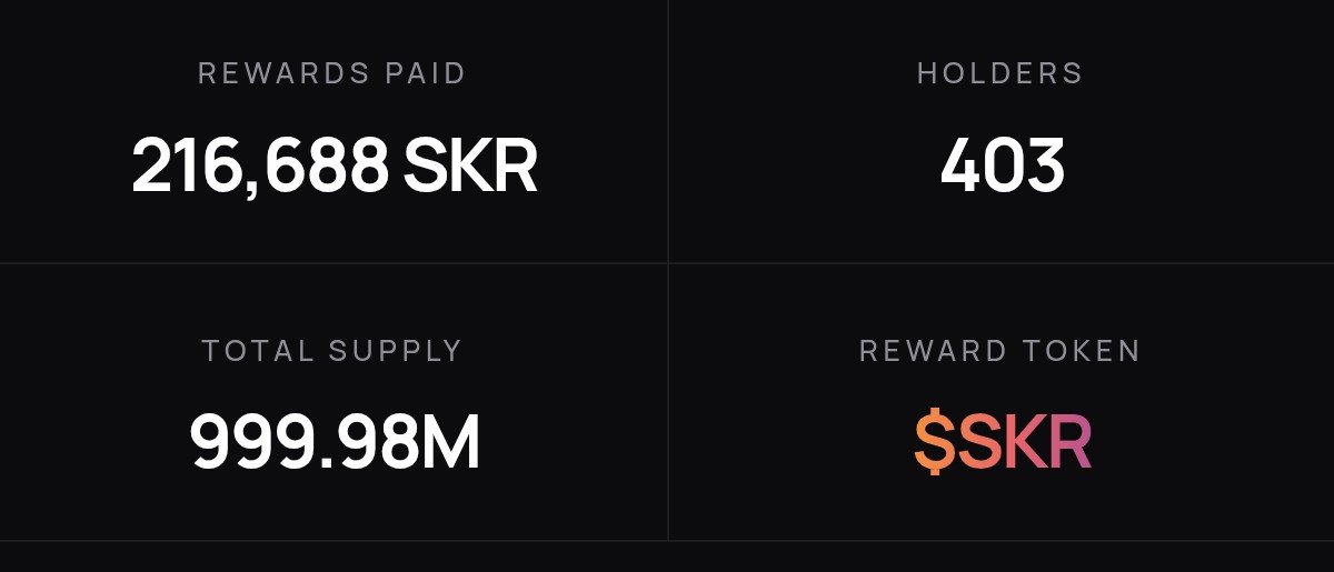 robrayofficial's tweet photo. Meet $SEECAT, the cat memecoin that lives in your Seeker Phone.

Barely 2 weeks old with 403 holders already.

Currently $96K Mcap and almost touched $140k y'day.

Already rewarded it's holders with 216,688 $SKR.

No dev token, dude's been transparent from Day 1.

Just HODL. https://t.co/kpFLsOpxhp