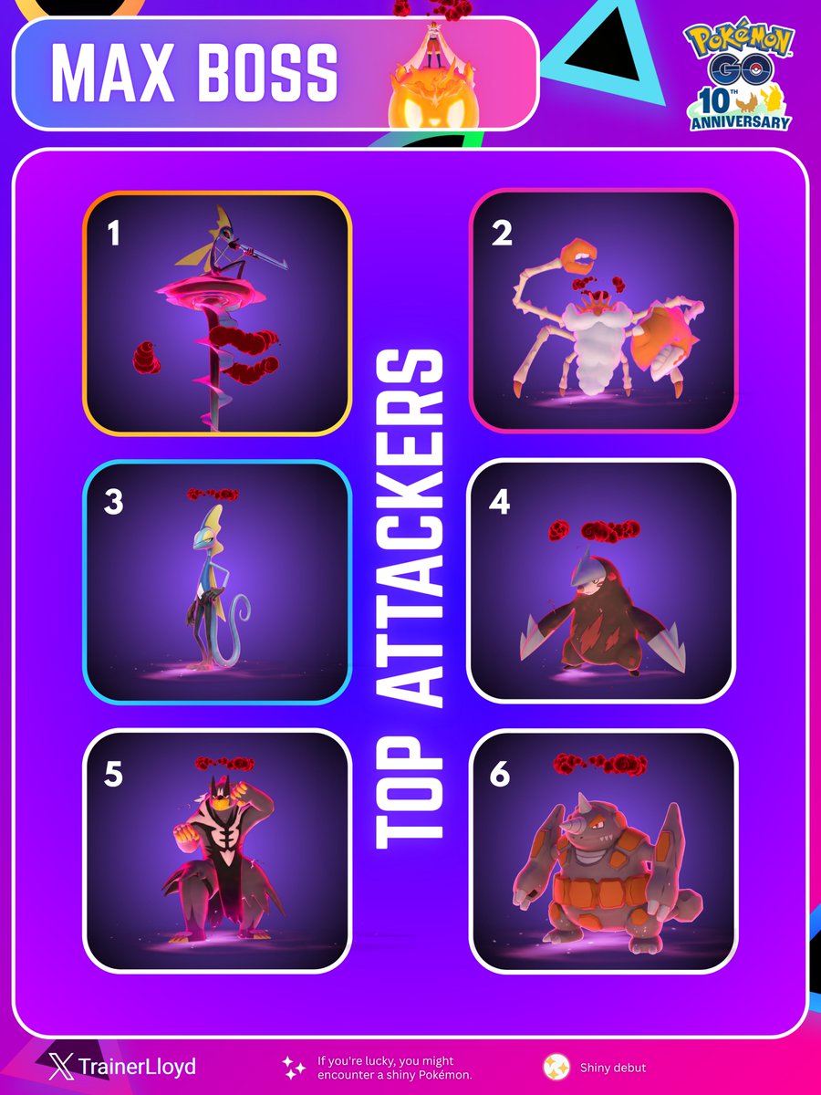 Trainerxlloyd's tweet photo. 🔥 GIGANTAMAX CINDERACE MAX BATTLE DAY! 🔥

Get ready to ignite the arena! Gigantamax Cinderace makes its scorching debut in Pokémon GO Max Battles, and shiny hunters have a shot at catching its elusive Shiny variant!

Save the graphics above for the complete event breakdown and the top counters to build your battle party! 👇

📅 Event Details & Date:

 * 🗓️ Date: Saturday, October 3rd
 * ⏰ Time: 2:00 PM – 5:00 PM local time
 * ✨ Shiny Debut: Shiny Gigantamax Cinderace can be encountered if you're lucky!

⚡ Event Bonuses:

 * 🟣 Max Particle Limit: Increased to 1,600 MP
 * 📍 Power Spots: 8× Max Particles collected from Power Spots
 * 👟 Exploring: 2× Max Particles earned from walking
 * 🚶 Distance Bonus: 1/4 Adventuring distance required to receive Max Particles
 * 🔄 Special Trades: Up to 3 Special Trades for the day
 * 🎟️ Remote Raid Limit: Daily limit increased from 10 to 20 starting October 2 at 5:00 PM

🎟️ Event Ticket Exclusive ($4.99):

 * 🍄 1 Max Mushroom
 * 🌟 25,000 XP
 * 🟣 6,400 Max Particles

🛡️ Top Max Attackers / Counters:

 * Gigantamax Inteleon
 * Gigantamax Kingler
 * Inteleon (Dynamax)
 * Excadrill (Dynamax)
 * Urshifu (Rapid Strike) (Dynamax)
 * Rhyperior (Dynamax)

#PokemonGO #Pokemon #GMax #Gigantamax #Cinderace #GMaxCinderace #MaxBattle #MaxBattleDay #PokemonGOApp #Galar #PokemonCommunity #ShinyPokemon #PokemonRaid #RaidBoss #PokemonCounters #PokemonGOHub #PokemonGONews #TrainerLloyd #Niantic #GottaCatchEmAll