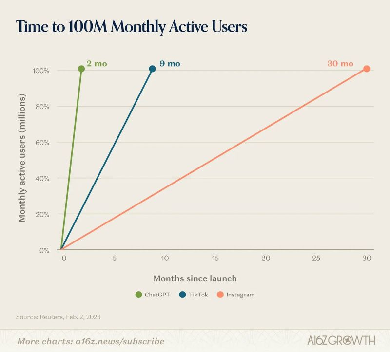 alexdodenhoff's tweet photo. @Jason's graphic is the front cover, this chart is the footnote. https://t.co/yaMrSBhSXy