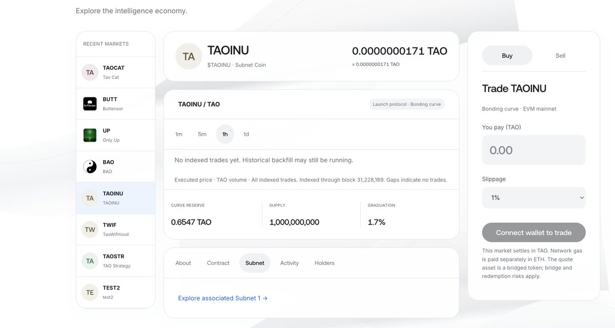 taolaunch's tweet photo. 8 new launches now on our pad. 5 with subnets pairs : ) https://t.co/YSiWUdj3Ju
