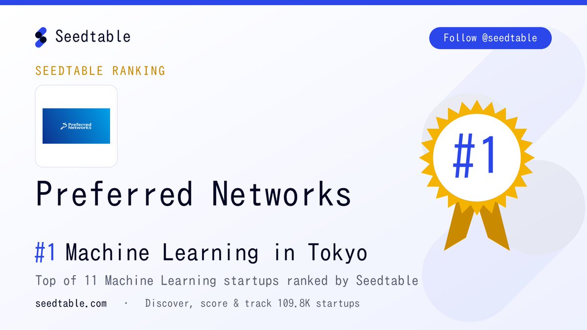 seedtable's tweet photo. 🏆 Preferred Networks 🇯🇵 (@PreferredNet) is the #1 Machine Learning startup in Tokyo — ranked among 11 on @seedtable. https://t.co/xyWXOI3Ts6