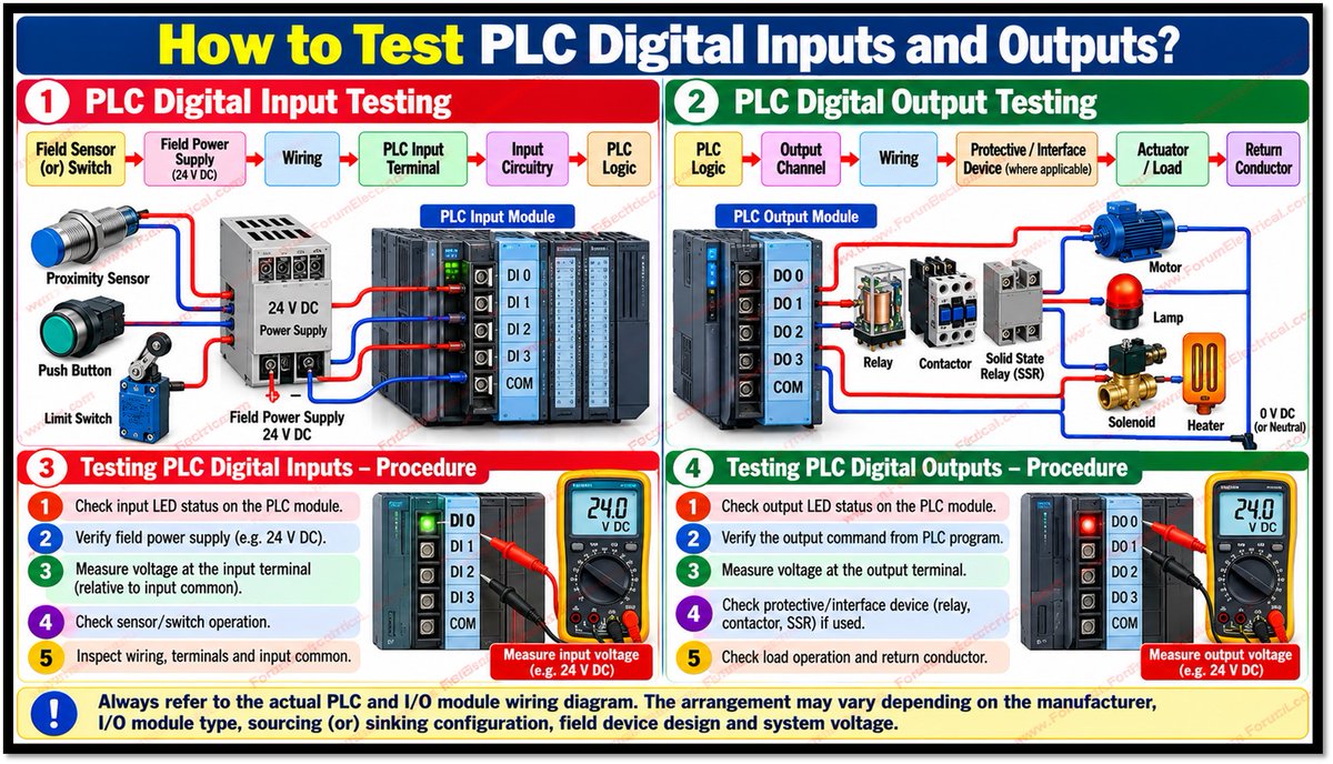 Rabert_infohe's tweet photo. How to Test PLC Digital Inputs and Outputs?
https://t.co/vVPtFYrUsh
#PLC #PLCTesting #PLCDigitalInputs #PLCDigitalOutputs #DigitalInput #DigitalOutput #PLCIO #PLCInput #PLCOutput #PLCProgramming #PLCAutomation #IndustrialAutomation
https://t.co/vVPtFYrUsh https://t.co/REwO8s5dXh