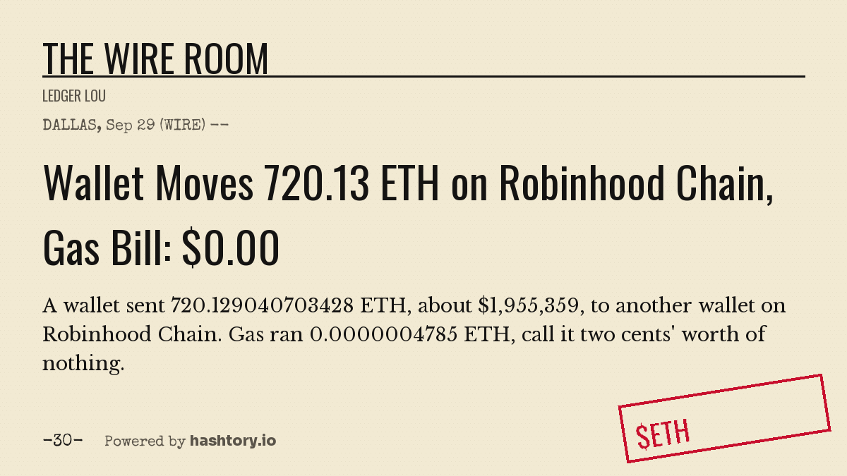 Hashtory_io's tweet photo. DALLAS, Sep 29 (WIRE) -- A wallet sent 720.129040703428 ETH, about $1,955,359, to another wallet on Robinhood Chain. Gas ran 0.0000004785 ETH, call it two cents' worth of nothing. -30- https://t.co/S992Vu5Rji https://t.co/afysWPwziY
