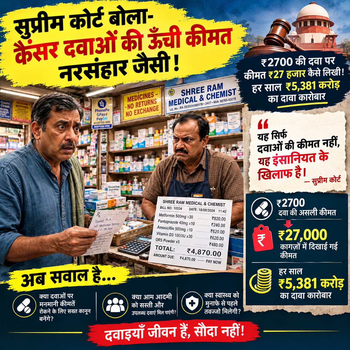 MeenaSeenam55's tweet photo. कैंसर दवा की कीमत 2700 रुपए,
लेकिन उसी दवा की MRP 27000 रुपए है।
सुप्रीम कोर्ट बोला ये "नरसंहार जैसा है"
आप कुछ बताईये आगे नहीं लिख पा रहा हूं 🙇
#CancerMedication #कैंसर
#EssarMakesHistory #कैंसर_दवा #Habuildworldheartday https://t.co/tjFte7oBXZ