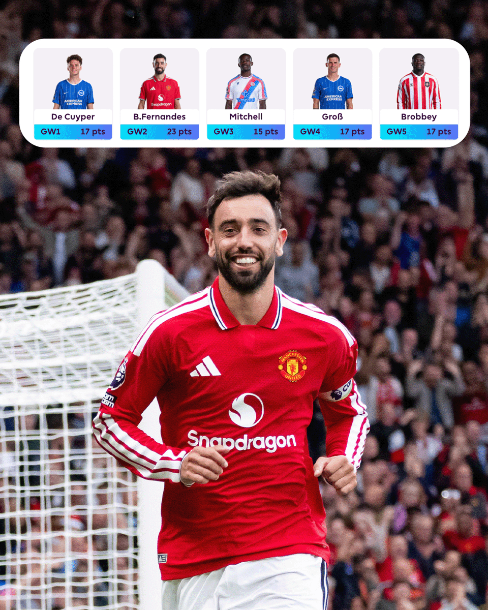 OfficialFPL's tweet photo. The top scorers in each of the first 5 Gameweeks 🖐

Bruno Fernandes is the only player to score above 20 points in a Gameweek this season 💪 https://t.co/DJr0YcD7kp