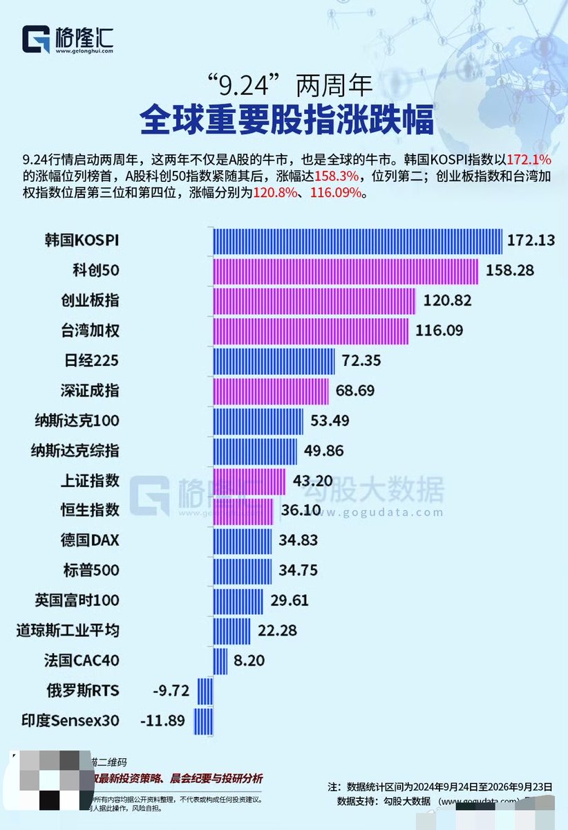 AaronChannel8's tweet photo. TMD，据说伊朗股市指数突破760万点大关。当日交易结束时，伊朗股市综合指数大涨13.6万点，达到759.5万点。
而我们的鸟A，还TMD在3000多点徘徊 https://t.co/w17nScdLTm