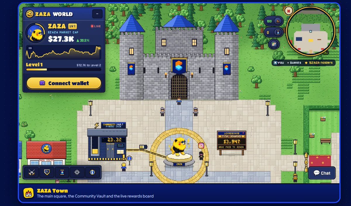 GnomeBets's tweet photo. @RektUSD @Zaza_Pikachu 🎮 ZAZA World, a free pixel game, in the works

The team is developing ZAZA World as a free multiplayer pixel game inspired by the adventure and exploration of RuneScape and Pokémon.

11/14 https://t.co/MePlutcMYD