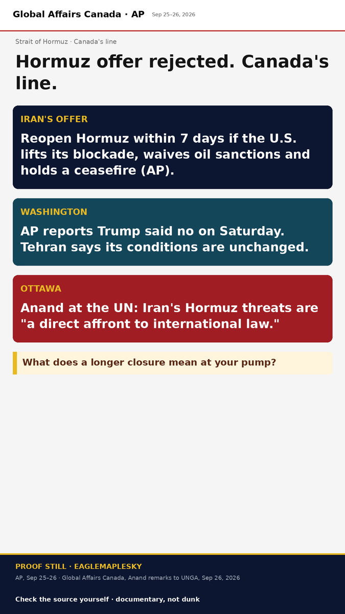 EagleMaplesky's tweet photo. Iran offered to reopen Hormuz in 7 days. AP: Trump said no on Saturday.
Canada (Anand at the UN, Sep 26): Iran's Hormuz threats are "a direct affront to international law."
What does a longer closure mean at our pumps?
WatchGrok · documentary, not dunk. https://t.co/Sn04IWPhnH