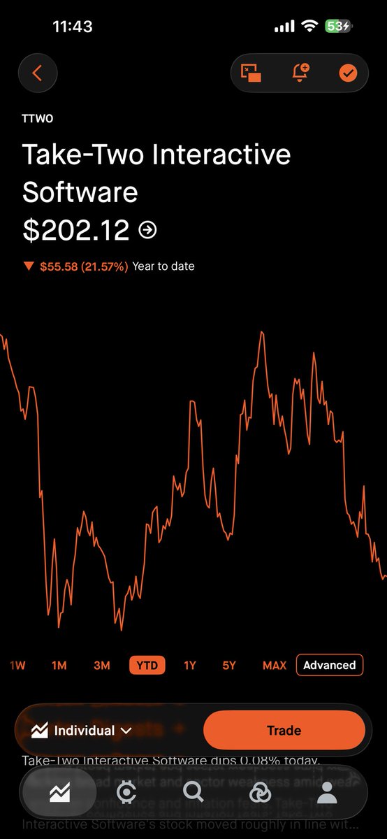 NetWorthNotes tweet picture