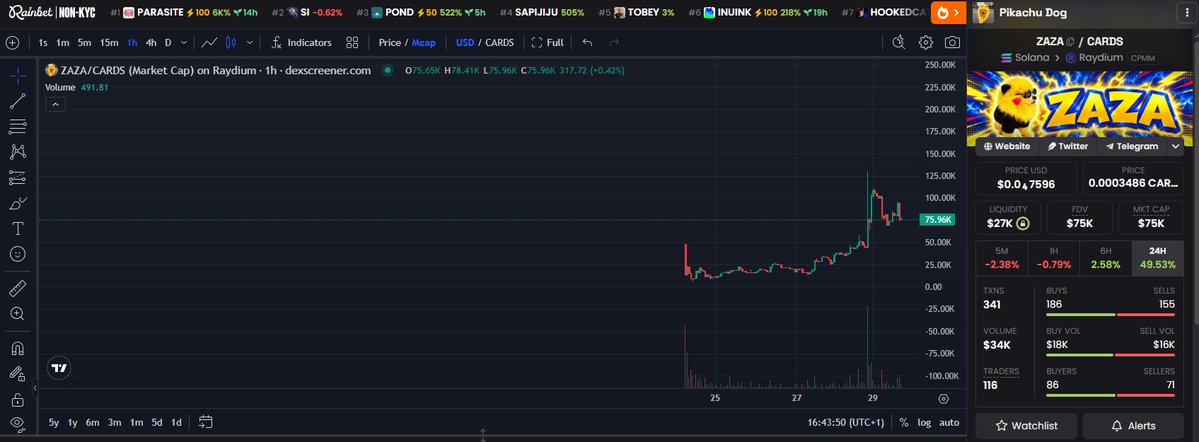 GnomeBets's tweet photo. @RektUSD @Zaza_Pikachu CA: 148fJTrVybPyQqzTxNzfLQq5sxVkMfmV2cLpAyVnNCX3

Market Cap: 75k

Launched: 5 days ago

Website: https://t.co/Fs9LDIecx3

14/14 https://t.co/9ov8wJecKj