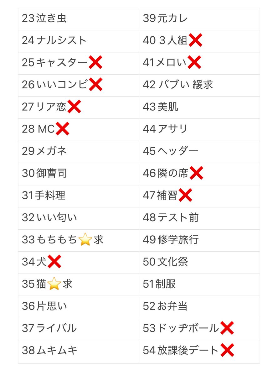 C9kYm's tweet photo. Myojo ジュニア大賞枠交換 仮約束をしていただける方を探しております。

【求】もちもち、セクシー、猫っぽい

【譲】画像参考

50冊購入予定。心当たりのある方はDMまでご連絡よろしくお願い致します。

 #ジュニア大賞 #ジュニア大賞枠交換 https://t.co/0DOpOm7r00