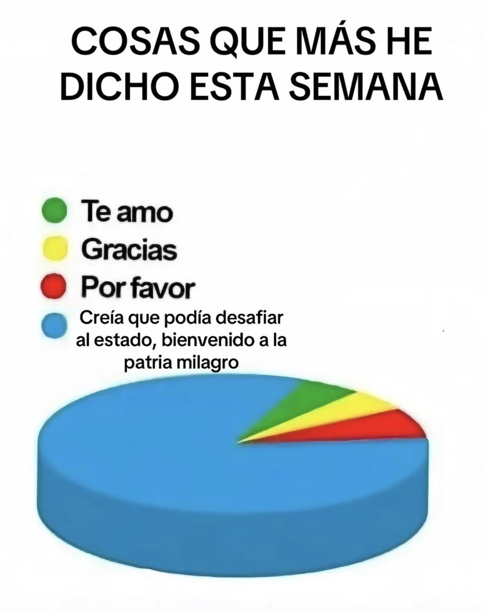 NikolayAlvarez_'s tweet photo. NO PUEDO PARAR https://t.co/AOEcuzrc44
