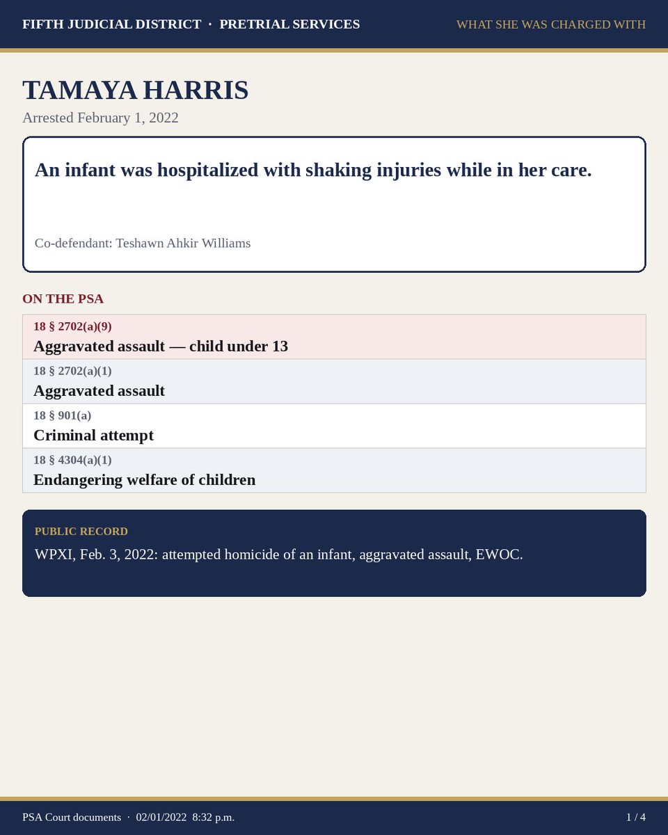 KellyRaeReports's tweet photo. An infant was hospitalized with shaking injuries while in her care. 

Charged with aggravated assault on a child, criminal attempt, and endangering welfare of children.

PSA: 1 and 1. Violent flag: 
Recommendation: non-monetary.
@colin_dunlap @ZitoSalena https://t.co/6wQKBKVCHe