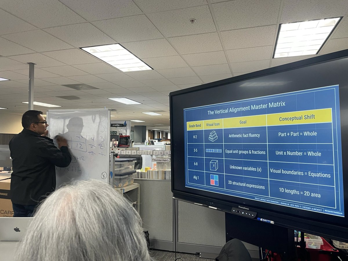 disdstemmath's tweet photo. This is how we start our week in the Dallas ISD Math Depart., "Monday Math Therapy". This week's lesson, Vertical Alignment Master Matrix of Bar Models from K to Algebra 1. We experience math from every level we serve as a team. @AaronDaffern @DrElenaSHill @Dallasacademics https://t.co/OVk9COoSR4