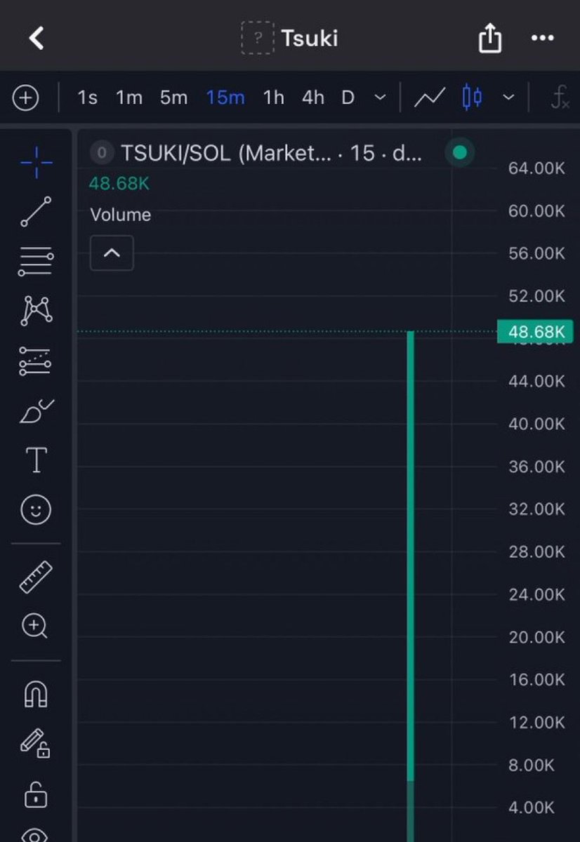 Greatcook101's tweet photo. 4.8x up on $TSUKI
TG frens eating good

3TzHT5tkAfVSe9bvfGLPWpZzjvRHicugaSMntudL8DxQ https://t.co/SmpuVP0uRw