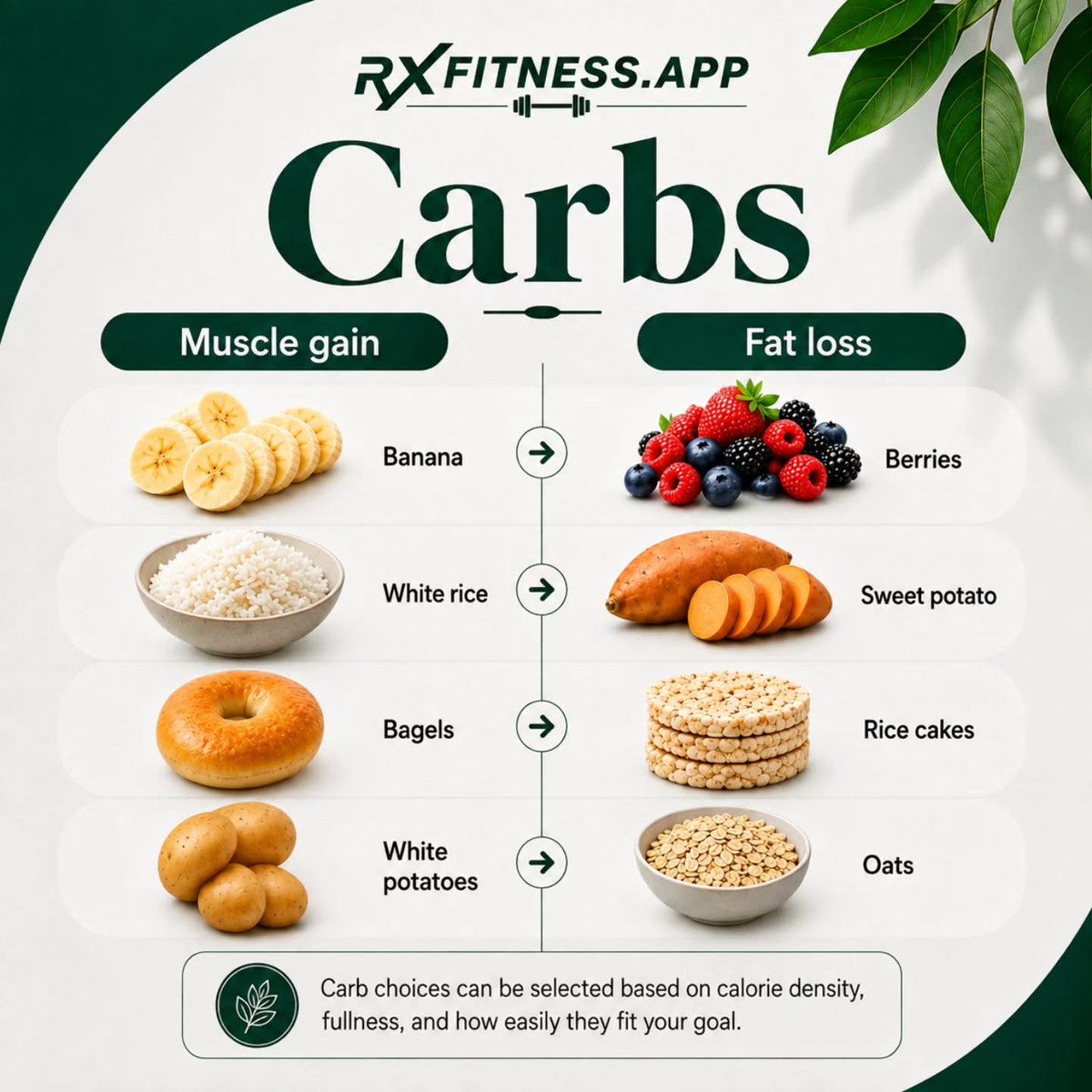 MelvaHandsb22's tweet photo. Your goal shapes how you approach nutrition. Whether you want to build muscle, lose fat, or develop healthier habits, focus on calorie density, food volume, protein, carbs, and fats—not “good” or “bad” foods. Make smarter choices, track progress, https://t.co/DUy7M0zt4U
