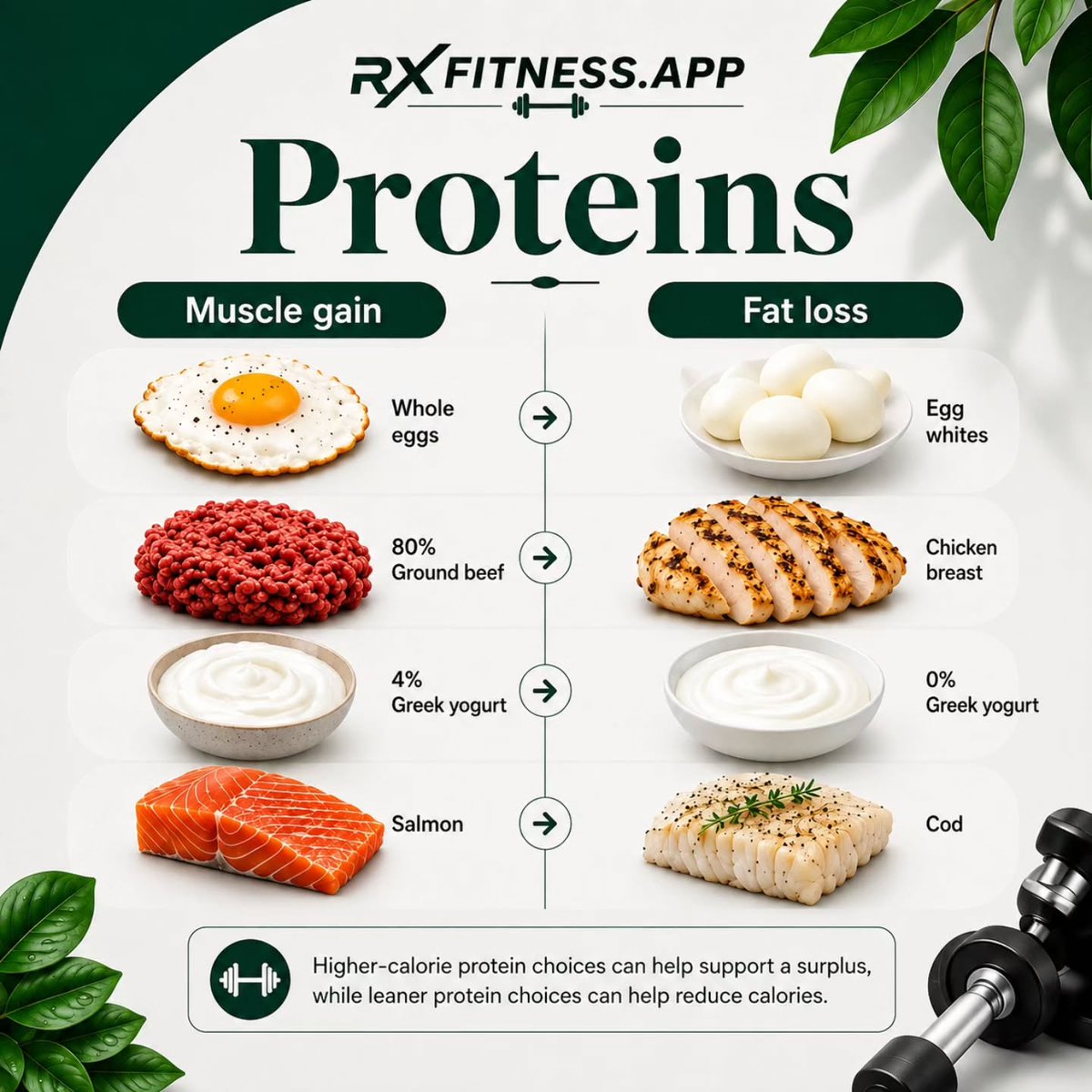MelvaHandsb22's tweet photo. Your goal shapes how you approach nutrition. Whether you want to build muscle, lose fat, or develop healthier habits, focus on calorie density, food volume, protein, carbs, and fats—not “good” or “bad” foods. Make smarter choices, track progress, https://t.co/DUy7M0zt4U