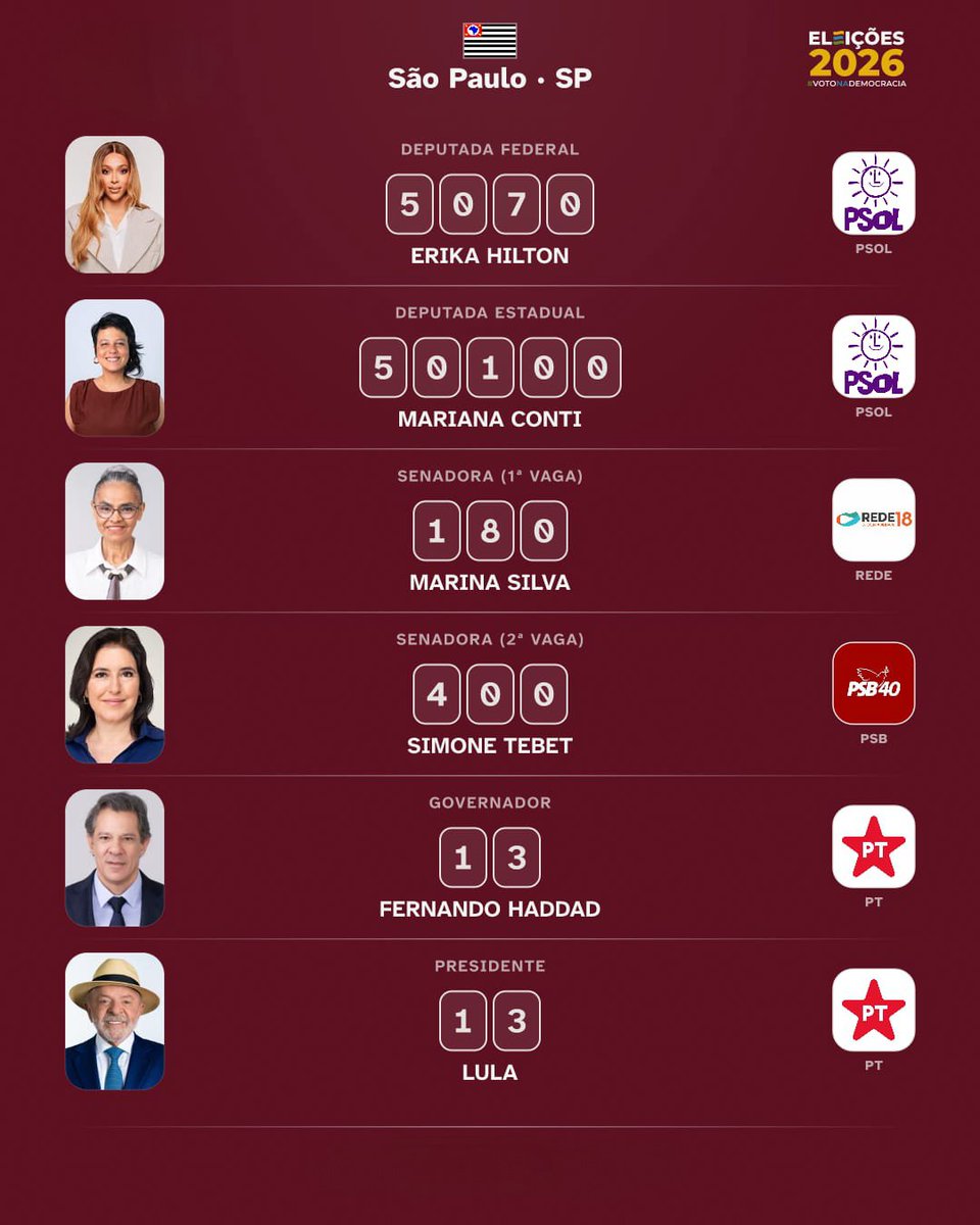 oibagi's tweet photo. ⭐️ ficar isenta no momento político mais importante do país é meuzovo ⭐️ https://t.co/7iyqWvf7QX
