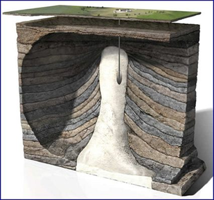 KatusaResearch's tweet photo. Meet America’s 714-Million-Barrel Underground Vault

The United States doesn’t store its emergency oil in giant steel tanks.

It stores most of it inside salt.

Along the Gulf Coast, the Strategic Petroleum Reserve contains 60 enormous underground salt caverns spread across four sites in Texas and Louisiana.

Together, they are authorized to hold 714 million barrels of crude oil.

The typical cavern is roughly 200 feet across and 2,500 feet tall and holds around 10 million barrels.

That is tall enough to swallow Chicago’s Willis Tower with room left over.

And salt happens to be unusually good bottle material.

At these depths, rock salt has extremely low porosity and permeability. It also deforms slowly under pressure.

Most interesting of all, small cracks squeeze themselves shut. Salt heals its own cracks, like a superhero.

That combination is why the Department of Energy says salt-cavern storage can cost up to 10 times less than above-ground tanks and 20 times less than caverns mined from hard rock.

The U.S. government took one of the cheapest commodities on earth…

Removed it…

And turned the empty space into infrastructure capable of holding hundreds of millions of barrels of the world’s most important commodity.