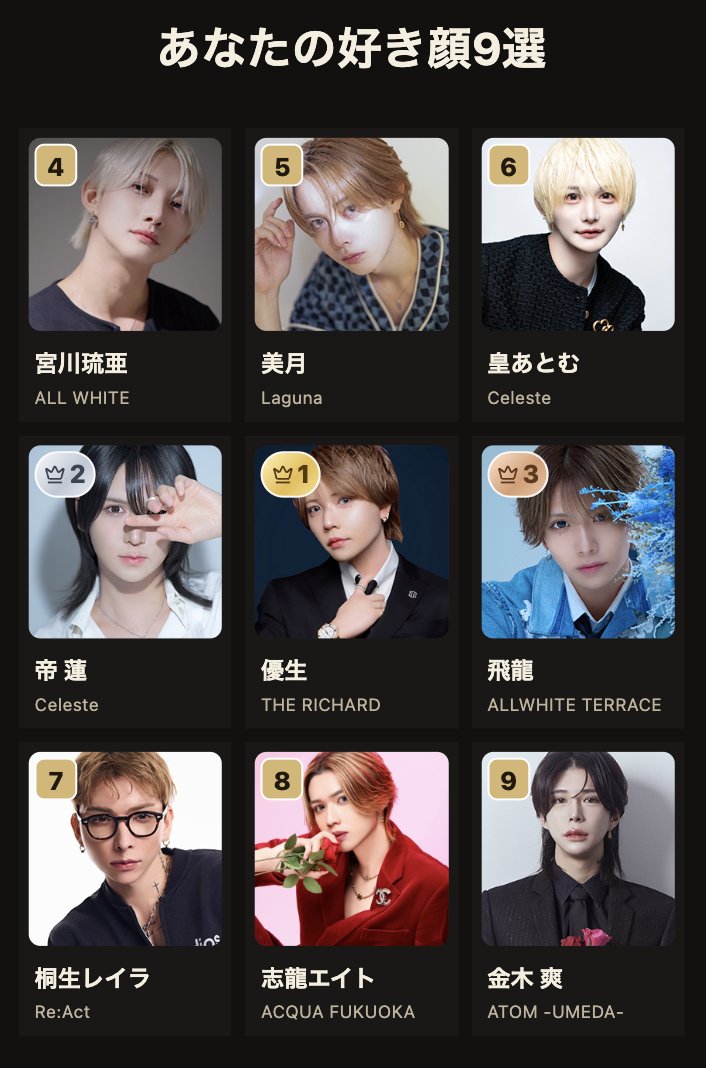 oshi_torisetsu's tweet photo. 📣お待たせしました！

#ホスト好き顔9選 リリースしました！🥂  

みなさん、リスト作りへのご協力ありがとうです！ 
このポストもぜひ拡散お願いします🙏  

実は僕も昔ホストをしていたことがありまして、当時ナンバー入りしていた人気ホストを初めて生で見た時はそのオーラに圧倒されました。  

ホストに通っている人も、まだ行ったことがない人も、この診断を通してバチイケなホストと出会ってもらえたらうれしいです！  

情報の修正や追加掲載のリクエストがあればまずはDMで教えてください📩  

それではお楽しみください！👇 
https://t.co/dQRdd9eOND 

#好き顔 #好き顔9選