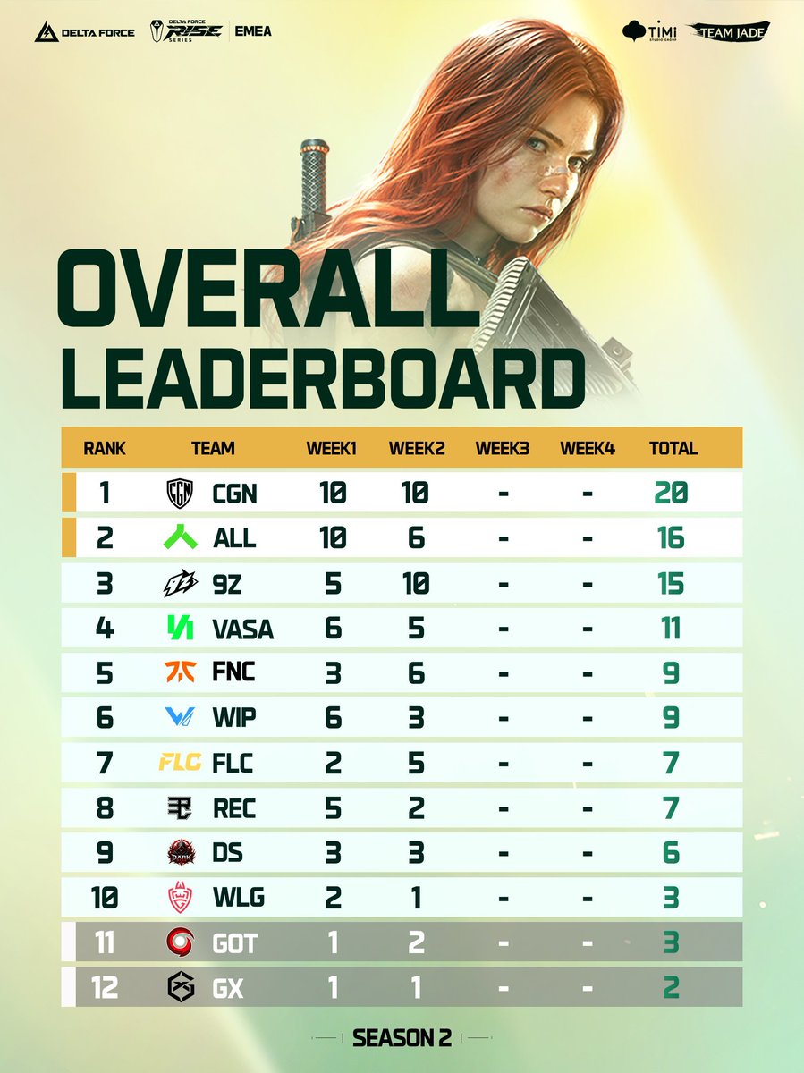 FLCclan_'s tweet photo. Prochain rendez-vous jeudi pour la FLC, selon vous à quelle place va-t-on terminer cette semaine ? 👀 https://t.co/FEnT7sKzWB