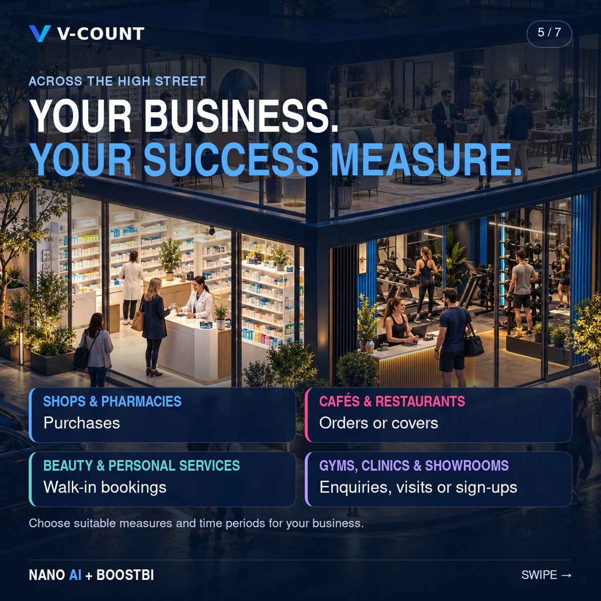 VCount's tweet photo. For every high-street business: choose your outcome, spot weak hours and act.

Nano AI + BoostBI. Suitable data and supported integration required.

Book a demo: https://t.co/Iykj9mA1Ur https://t.co/2JjLHyQmAc