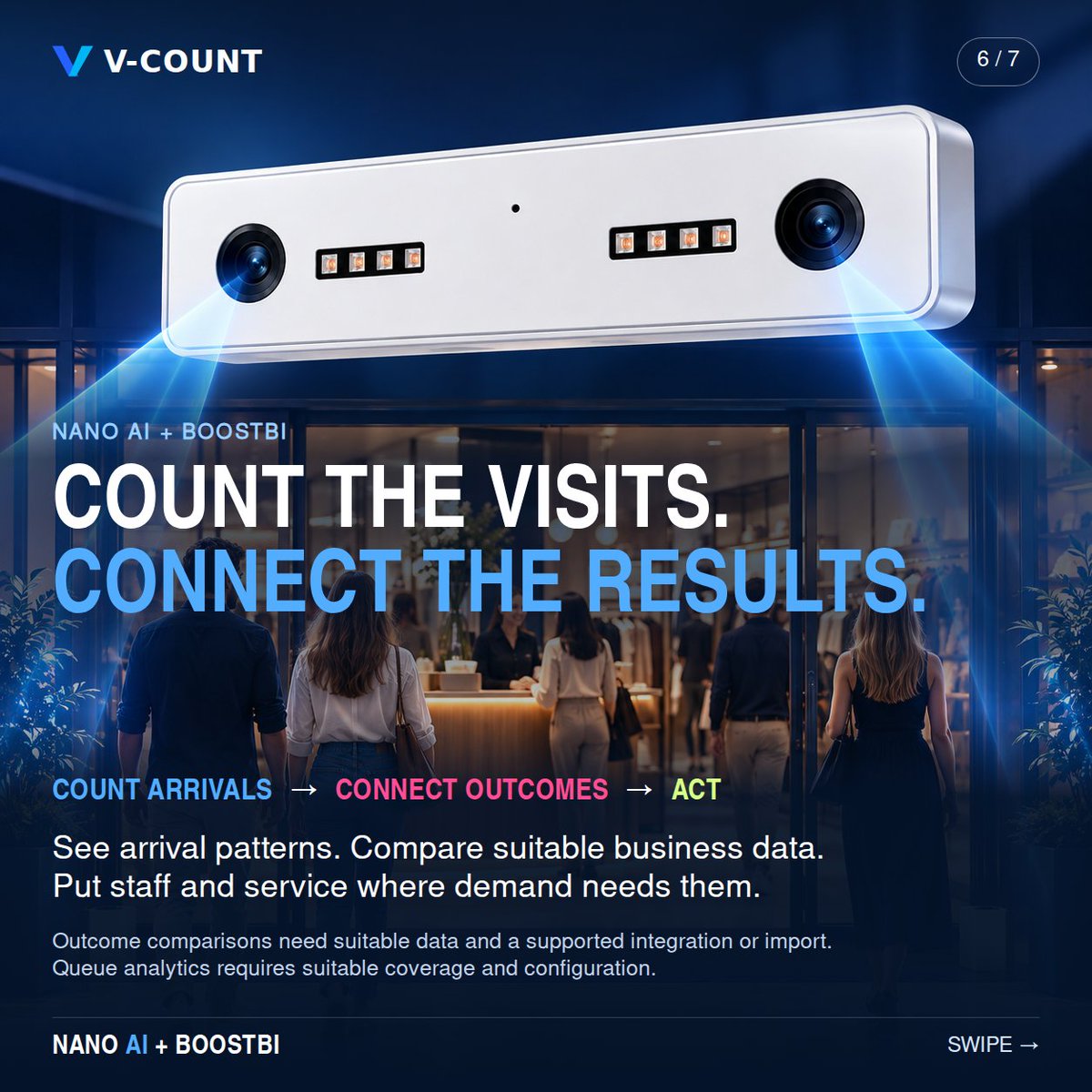 VCount's tweet photo. For every high-street business: choose your outcome, spot weak hours and act.

Nano AI + BoostBI. Suitable data and supported integration required.

Book a demo: https://t.co/Iykj9mA1Ur https://t.co/2JjLHyQmAc